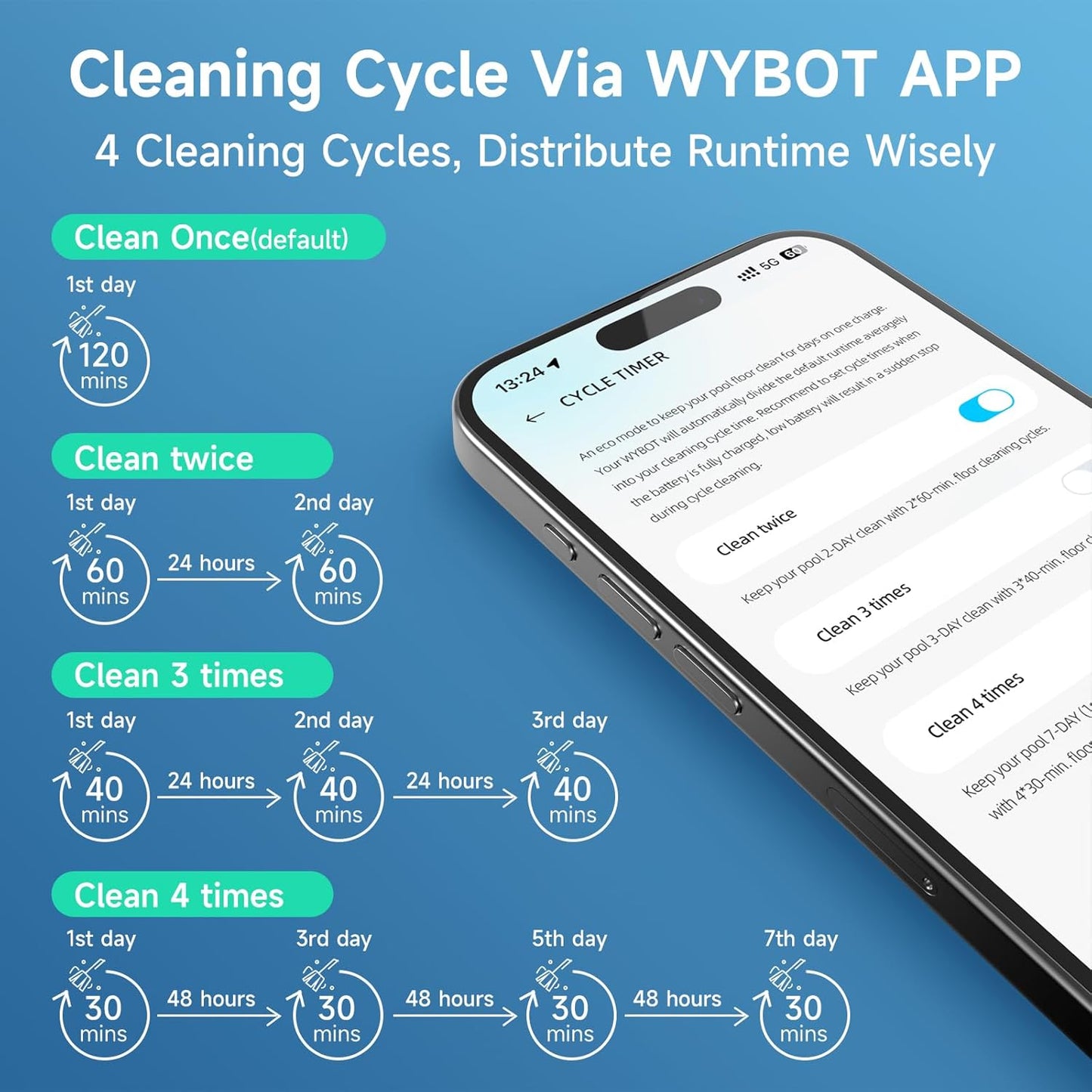 WYBOT C1 Cordless Robotic Pool Cleaner
