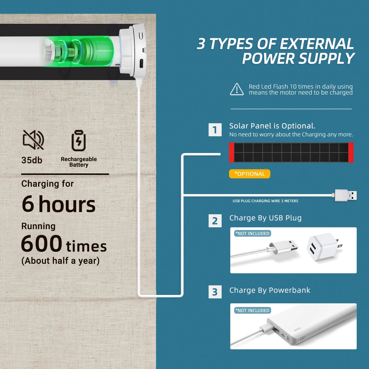 SmartWings Motorized Linen Roman Shades 50%/70%/100% Blackout Daphne