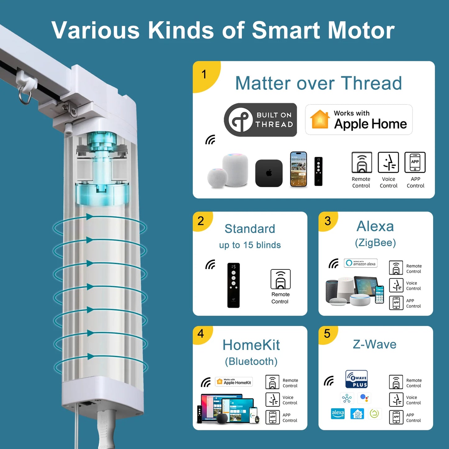 SmartWings Motorized Linen Drapery 50%/70%/100% Blackout Daphne Regular price