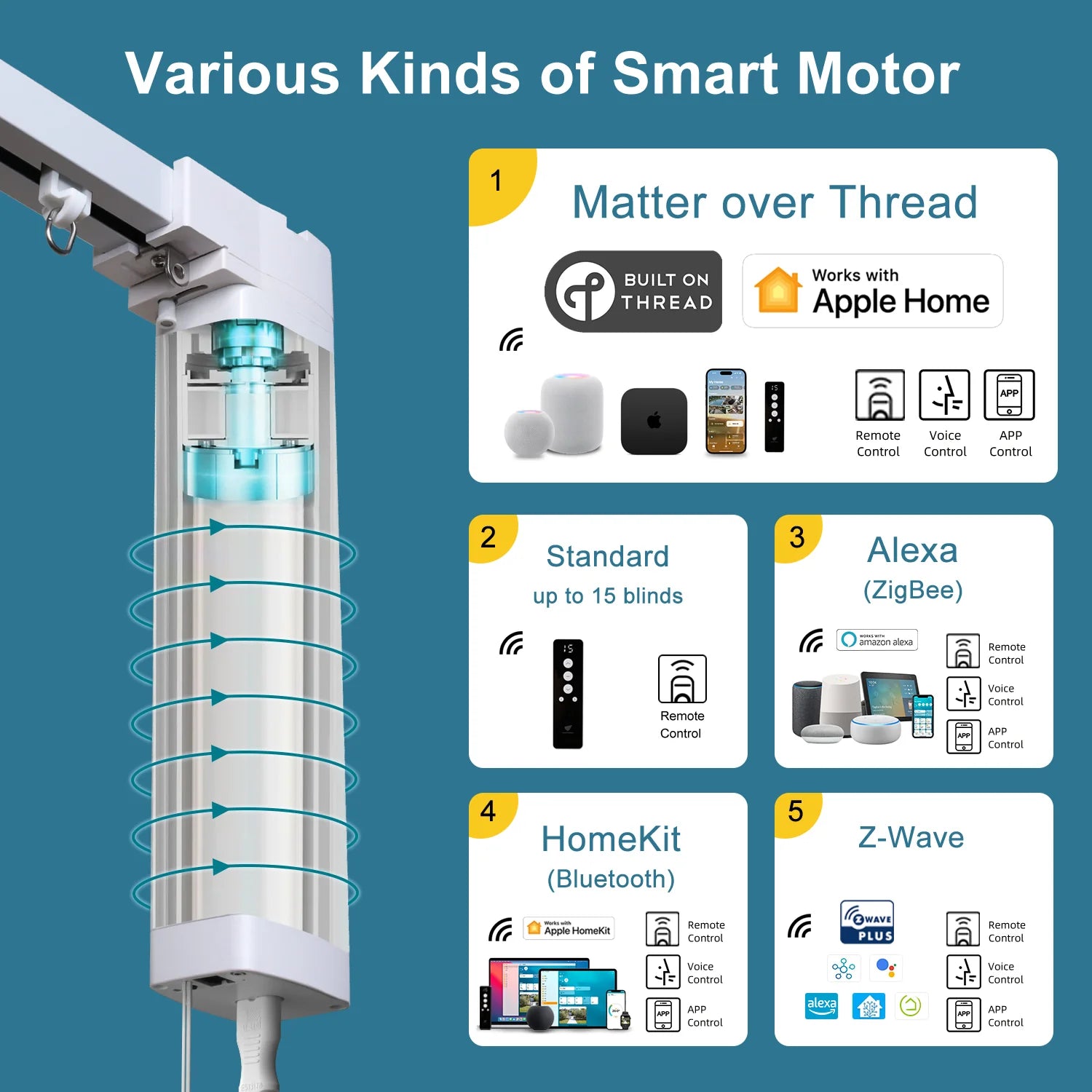 SmartWings Motorized Linen Drapery 50%/70%/100% Blackout Daphne Regular price